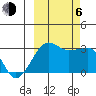 Amukta Island tide chart for Friday, October 6, 2023