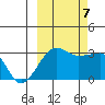 Amukta Island tide chart for Saturday, October 7, 2023