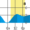 Amukta Island tide chart for Sunday, October 8, 2023