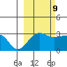 Amukta Island tide chart for Monday, October 9, 2023
