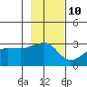 Amukta Island tide chart for Friday, November 10, 2023