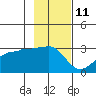 Amukta Island tide chart for Saturday, November 11, 2023