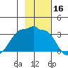 Amukta Island tide chart for Thursday, November 16, 2023