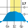 Amukta Island tide chart for Friday, November 17, 2023