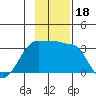 Amukta Island tide chart for Saturday, November 18, 2023