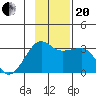 Amukta Island tide chart for Monday, November 20, 2023