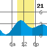 Amukta Island tide chart for Tuesday, November 21, 2023