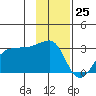 Amukta Island tide chart for Saturday, November 25, 2023
