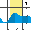 Amukta Island tide chart for Sunday, November 5, 2023