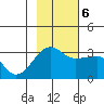 Amukta Island tide chart for Monday, November 6, 2023
