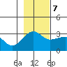 Amukta Island tide chart for Tuesday, November 7, 2023