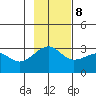 Amukta Island tide chart for Wednesday, November 8, 2023