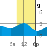 Amukta Island tide chart for Thursday, November 9, 2023