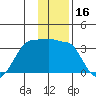 Amukta Island tide chart for Saturday, December 16, 2023