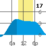 Amukta Island tide chart for Sunday, December 17, 2023