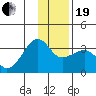 Amukta Island tide chart for Tuesday, December 19, 2023