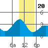 Amukta Island tide chart for Wednesday, December 20, 2023
