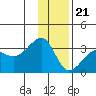 Amukta Island tide chart for Thursday, December 21, 2023