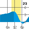 Amukta Island tide chart for Saturday, December 23, 2023
