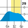 Amukta Island tide chart for Friday, December 29, 2023