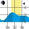 Amukta Island tide chart for Monday, December 4, 2023