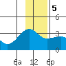 Amukta Island tide chart for Tuesday, December 5, 2023