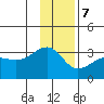 Amukta Island tide chart for Thursday, December 7, 2023
