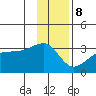 Amukta Island tide chart for Friday, December 8, 2023