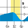Amukta Island tide chart for Saturday, December 9, 2023