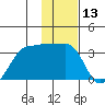 Amukta Island tide chart for Saturday, January 13, 2024