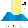 Amukta Island tide chart for Monday, January 15, 2024