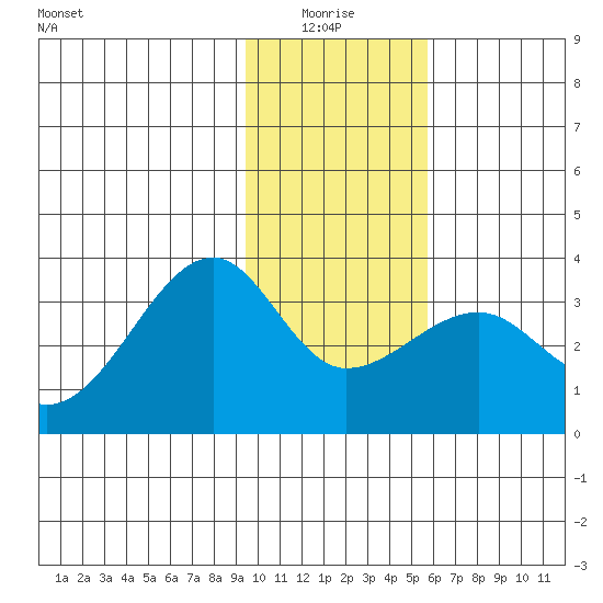 Amukta Island tide chart for Tuesday, January 16, 2024