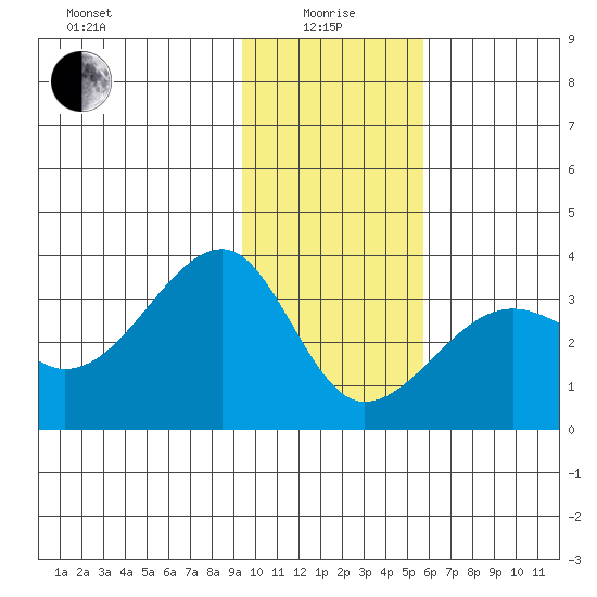Amukta Island tide chart for Wednesday, January 17, 2024
