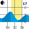Amukta Island tide chart for Wednesday, January 17, 2024