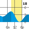 Amukta Island tide chart for Thursday, January 18, 2024