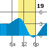 Amukta Island tide chart for Friday, January 19, 2024
