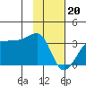 Amukta Island tide chart for Saturday, January 20, 2024