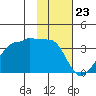 Amukta Island tide chart for Tuesday, January 23, 2024