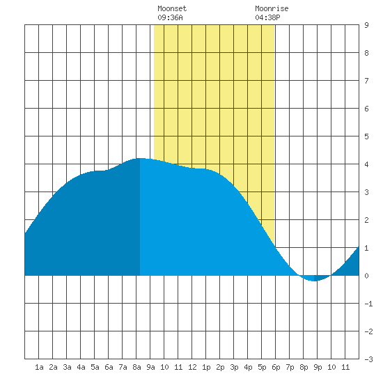 Amukta Island tide chart for Wednesday, January 24, 2024