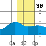 Amukta Island tide chart for Tuesday, January 30, 2024
