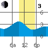 Amukta Island tide chart for Wednesday, January 3, 2024