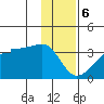 Amukta Island tide chart for Saturday, January 6, 2024