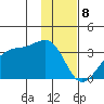 Amukta Island tide chart for Monday, January 8, 2024