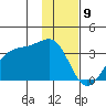 Amukta Island tide chart for Tuesday, January 9, 2024