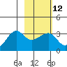 Amukta Island tide chart for Monday, February 12, 2024