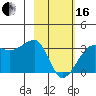 Amukta Island tide chart for Friday, February 16, 2024