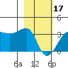 Amukta Island tide chart for Saturday, February 17, 2024