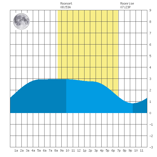 Amukta Island tide chart for Saturday, February 24, 2024