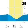 Amukta Island tide chart for Thursday, February 29, 2024