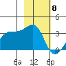 Amukta Island tide chart for Thursday, February 8, 2024